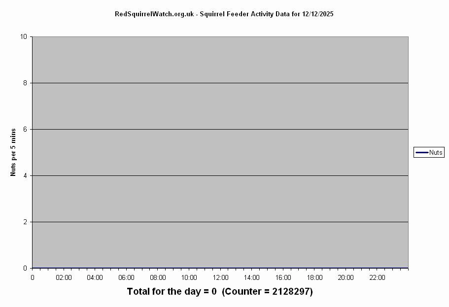 Click to view Friday's chart full-size