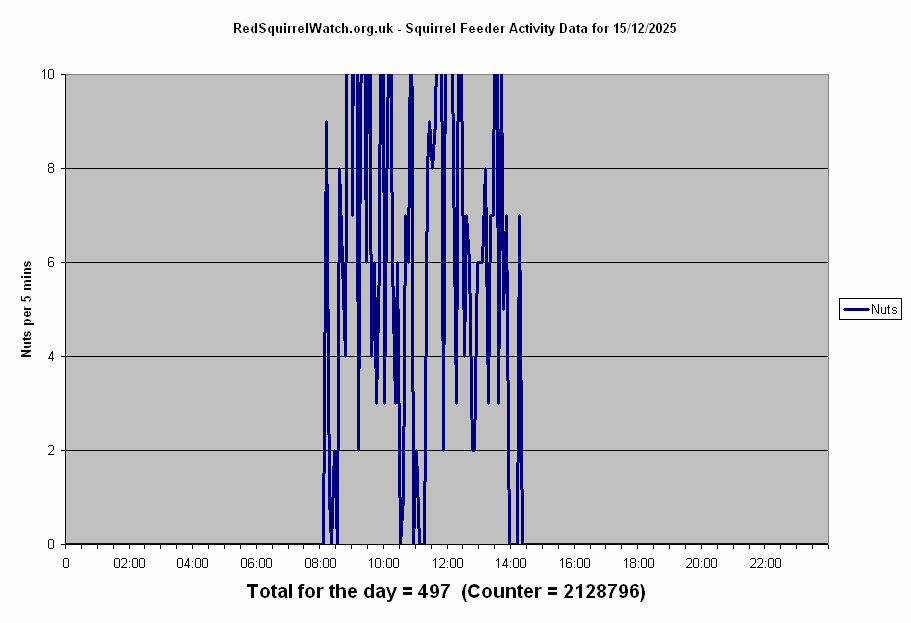 Click to view Monday's chart full-size