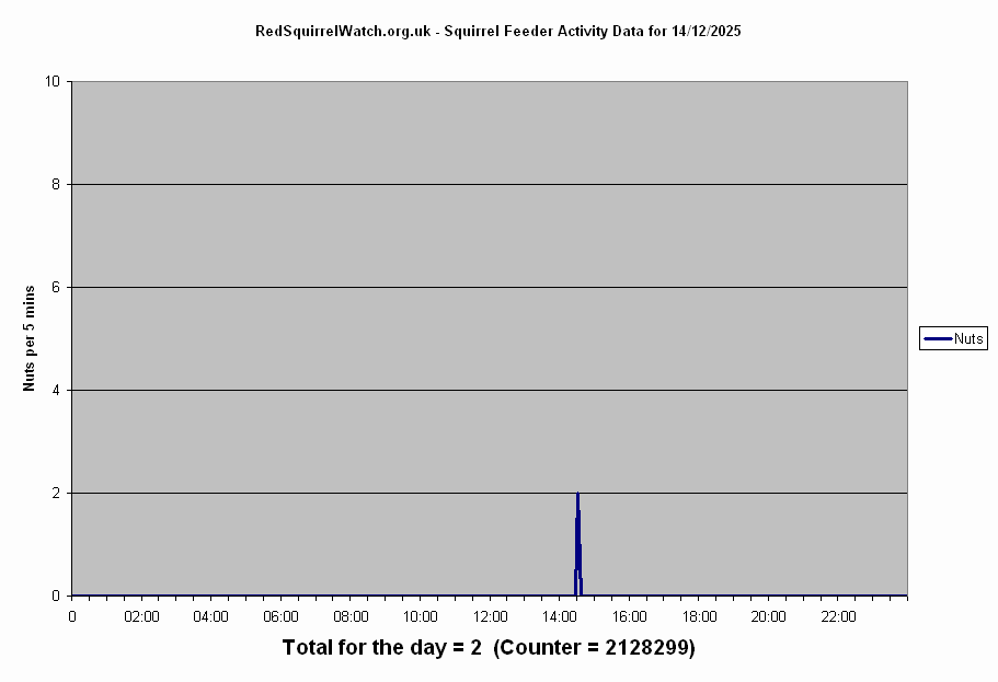 Click to view Sunday's chart full-size