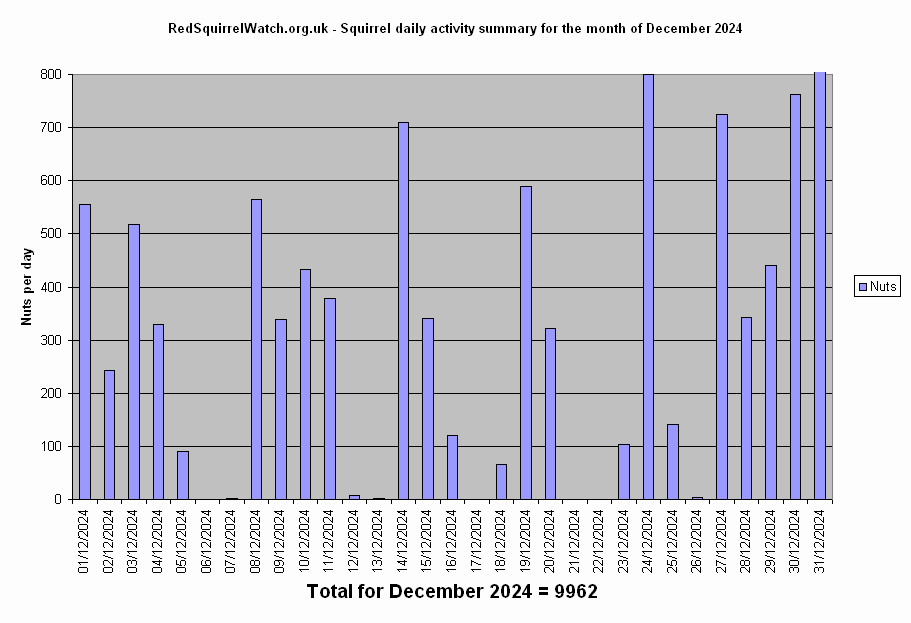 Click to view December chart full-size