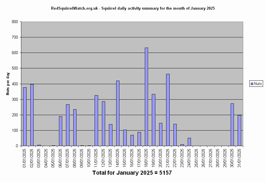 Click to view January chart full-size
