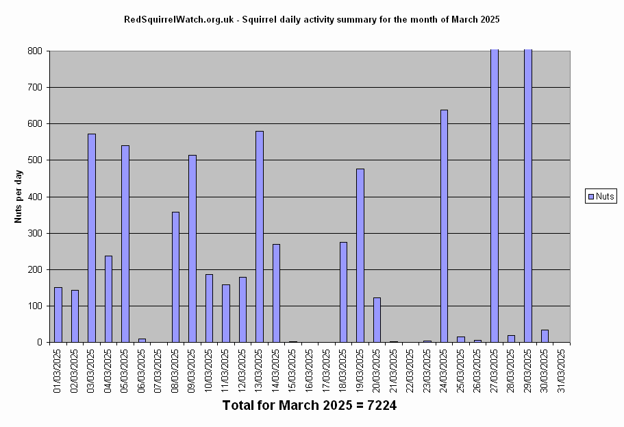 Click to view March chart full-size