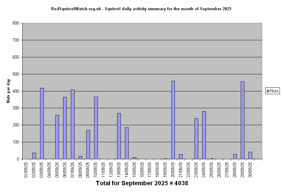 Click to view September chart full-size