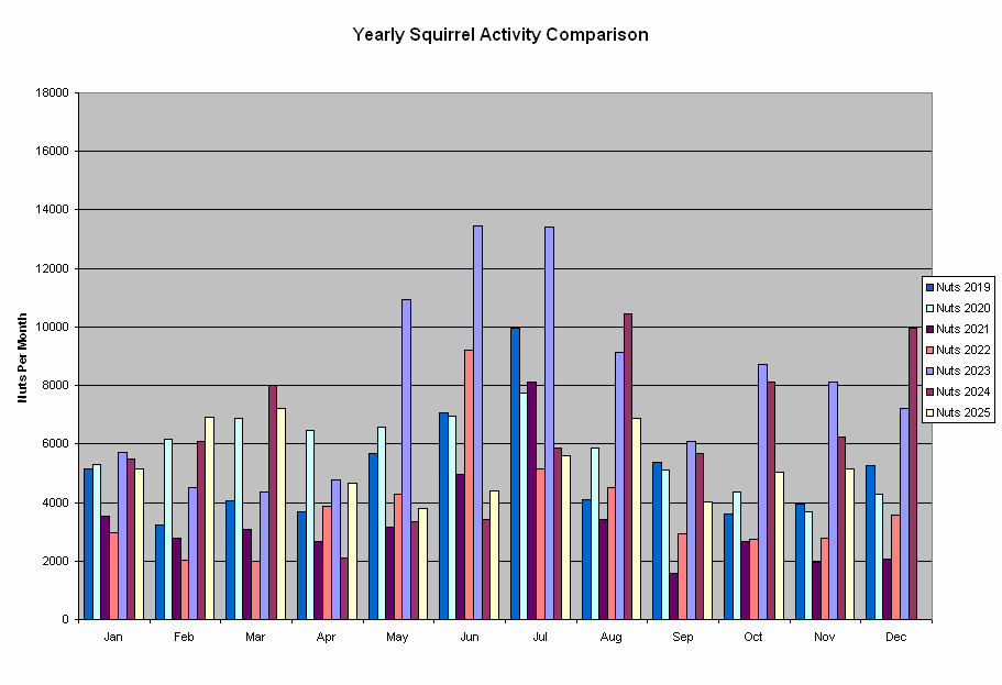 Click to view chart full-size